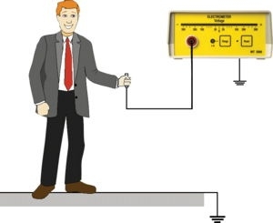 WT 5000.A - Walking test